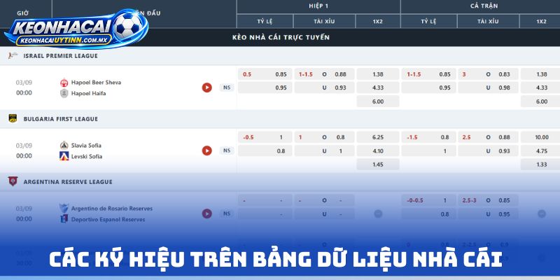 Các ký hiệu trên bảng dữ liệu nhà cái