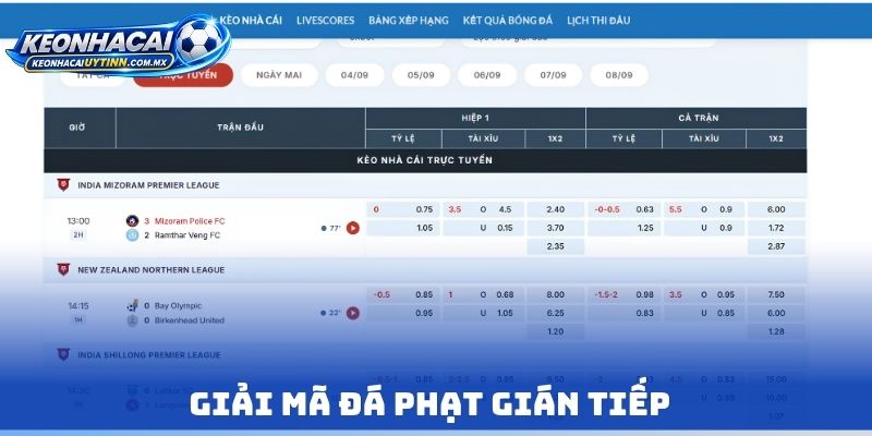 Giải mã đá phạt gián tiếp