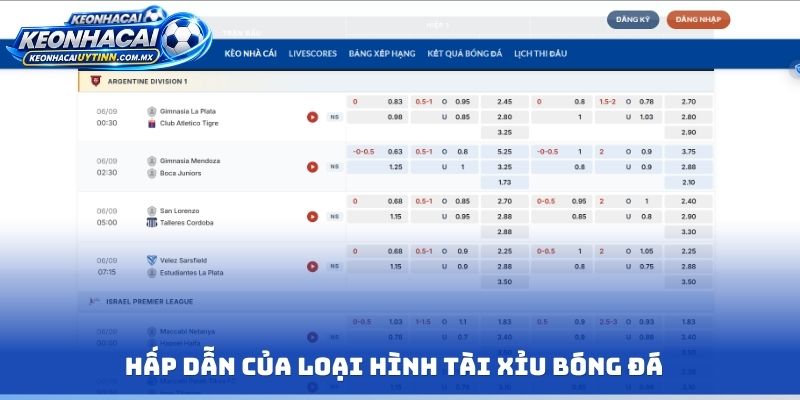 Hấp dẫn của loại hình tài xỉu bóng đá