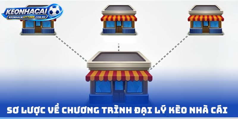 Sơ lược về chương trình Đại lý Kèo nhà cái
