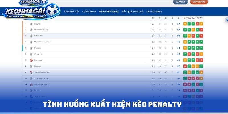 Tình huống xuất hiện kèo Penalty cụ thể